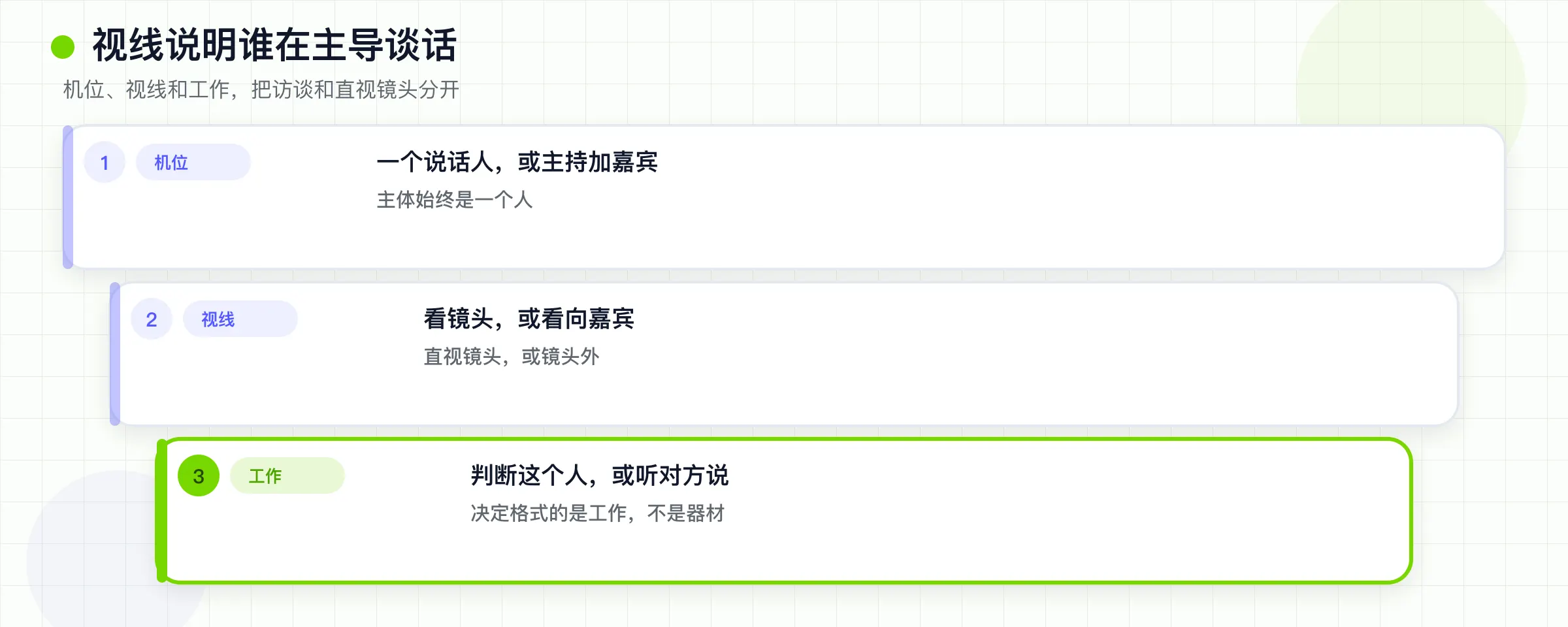 机位、视线和工作,把访谈和直接对镜头讲话分开。