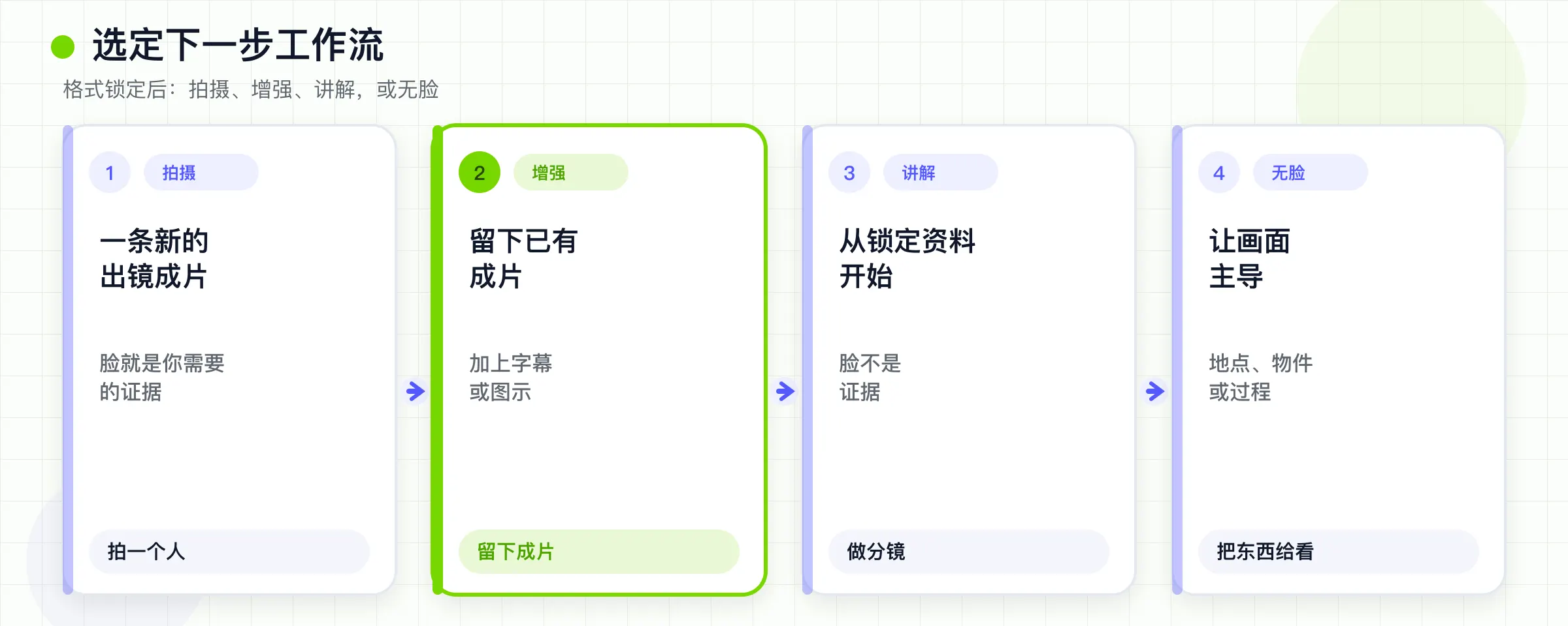 格式锁定之后,选择拍摄、增强、讲解或不出镜。