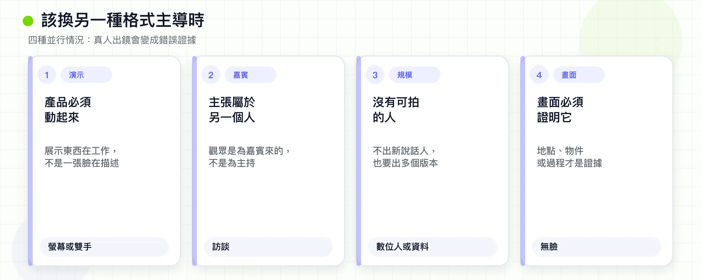 出鏡影片會成為錯誤證據的四種情況：演示、嘉賓、規模和畫面。