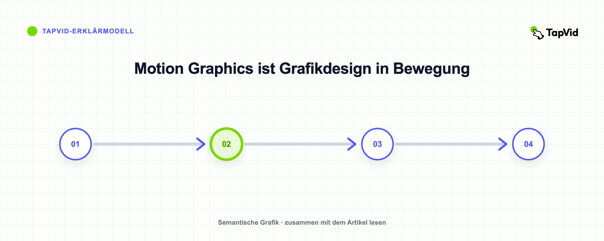 Motion Graphics ist Grafikdesign in Bewegung