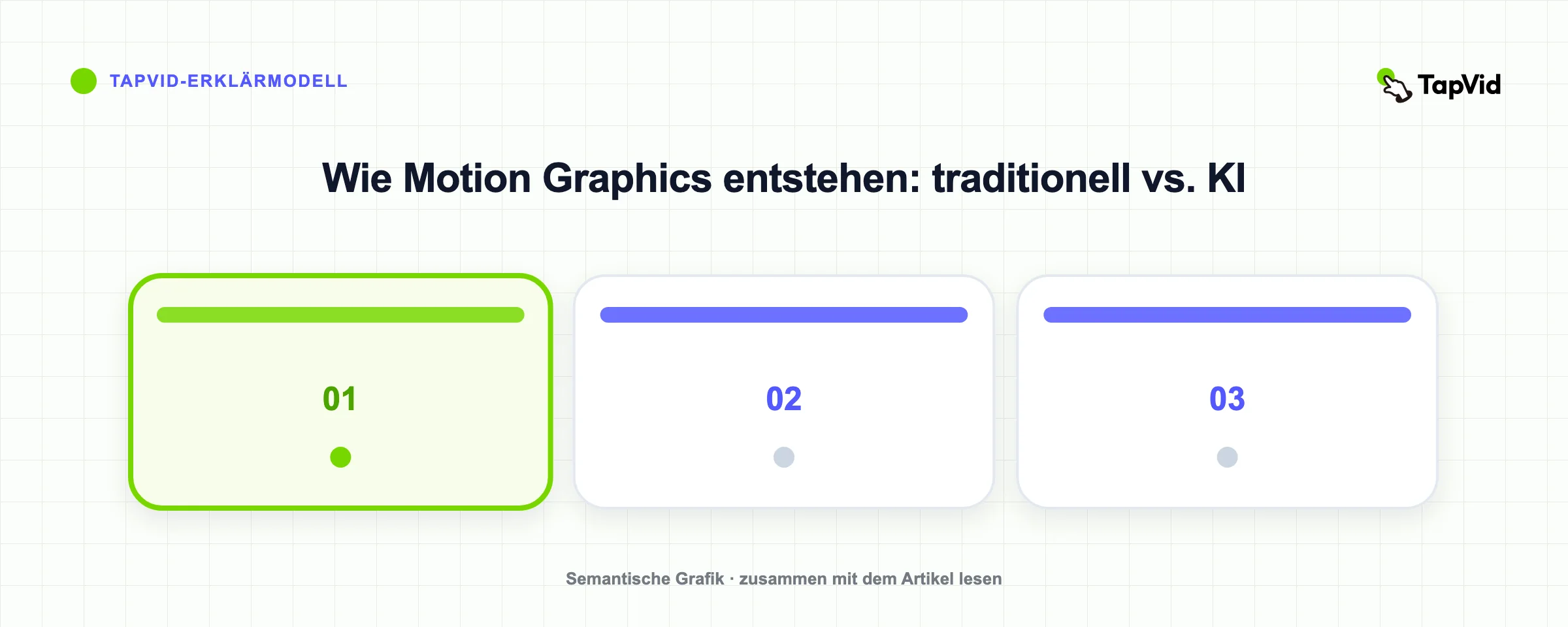 Wie Motion Graphics entstehen: traditionell vs. KI