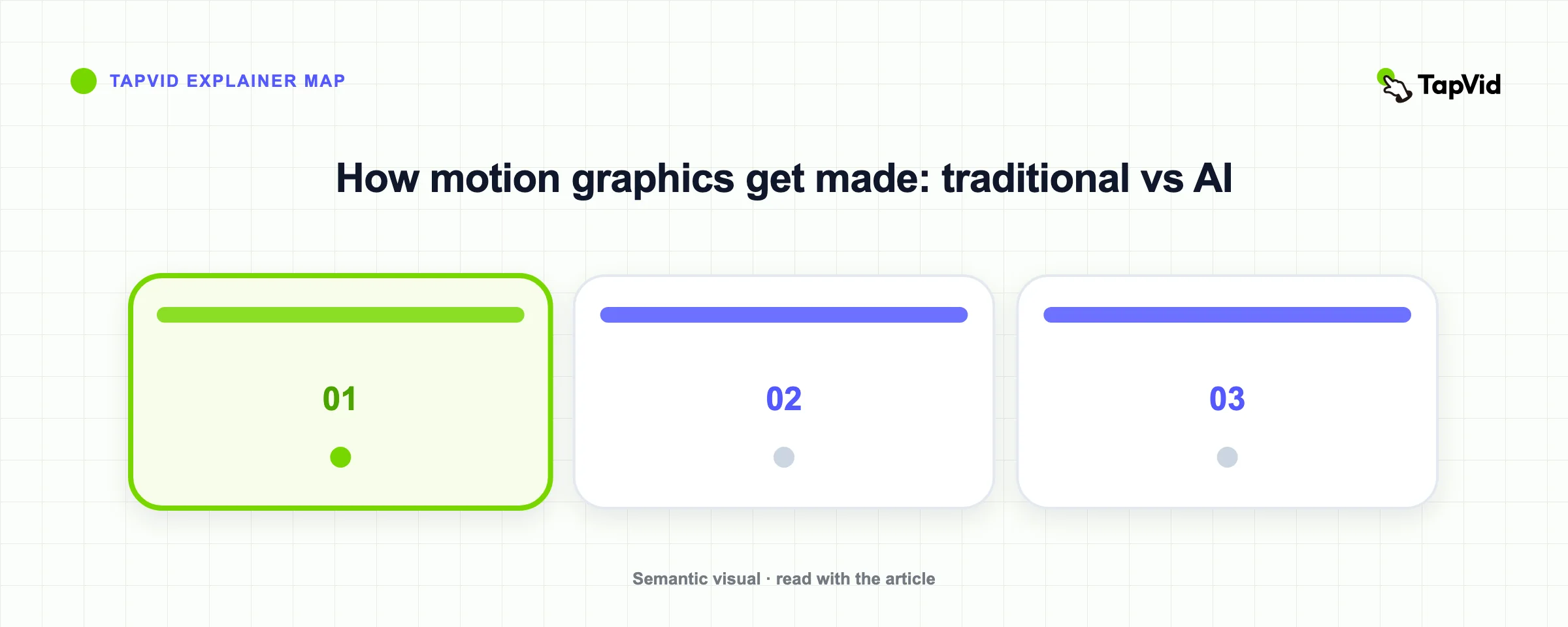 How motion graphics get made: traditional vs AI