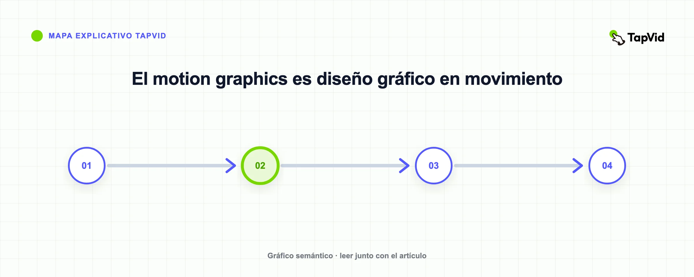 El motion graphics es diseño gráfico en movimiento