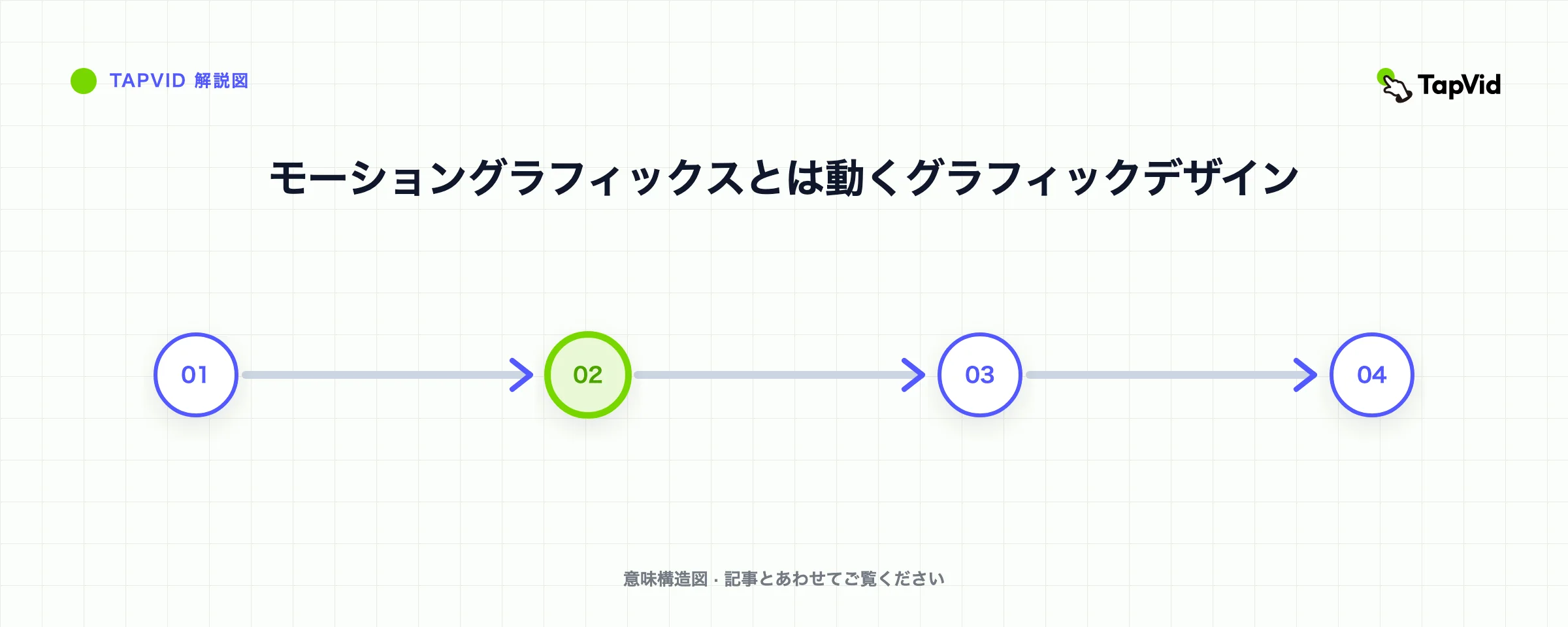 モーショングラフィックスとは動くグラフィックデザイン