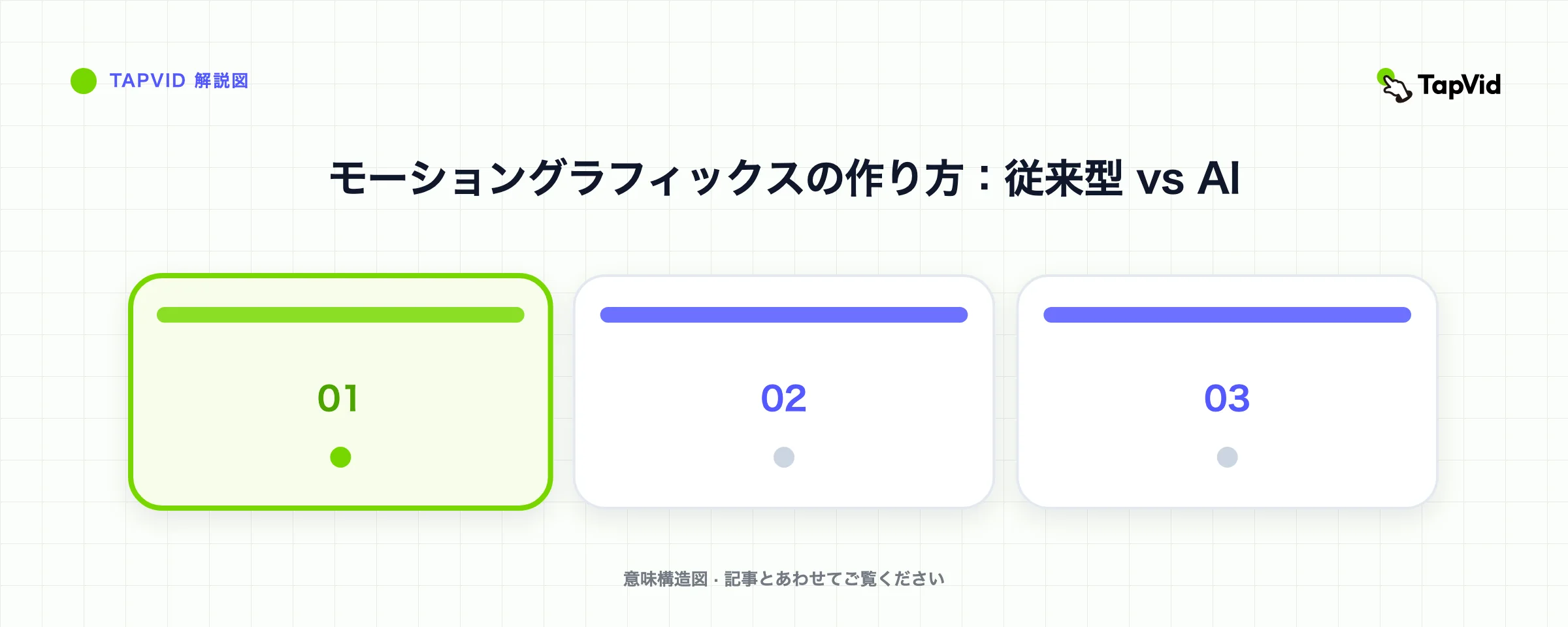 モーショングラフィックスの作り方:従来型 vs AI