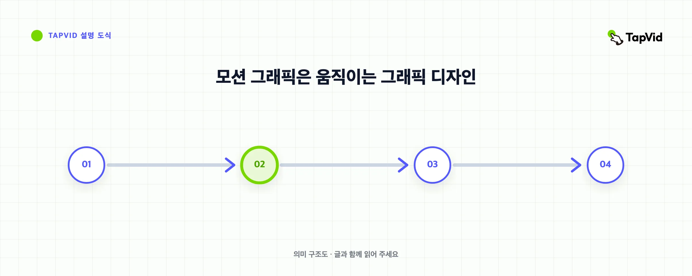 모션 그래픽은 움직이는 그래픽 디자인