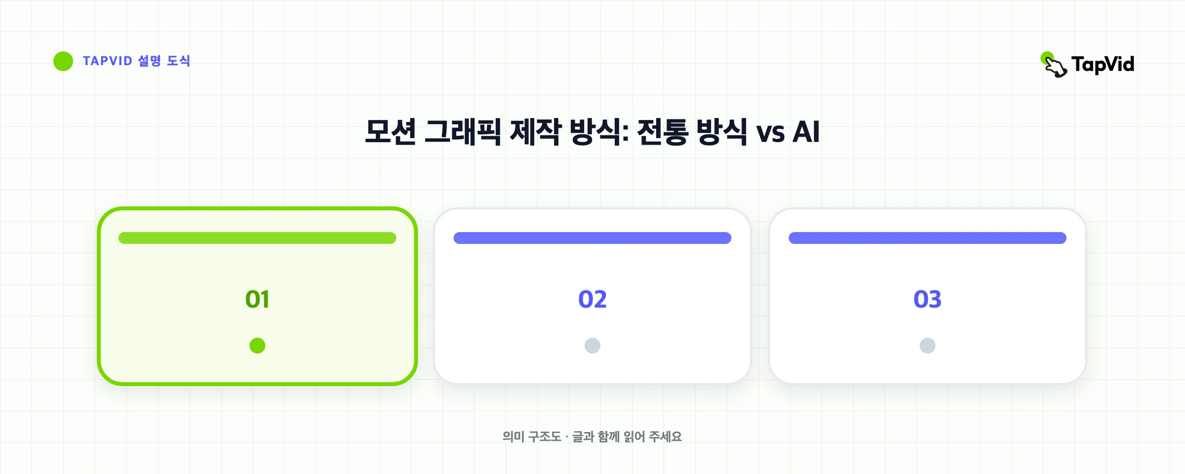 모션 그래픽 제작 방식: 전통 방식 vs AI