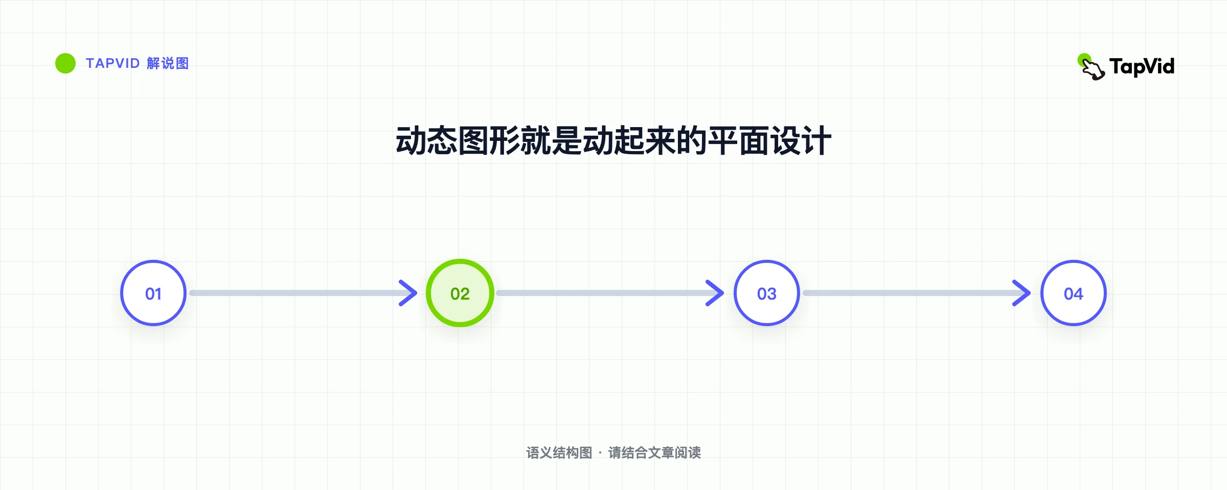 动态图形就是动起来的平面设计