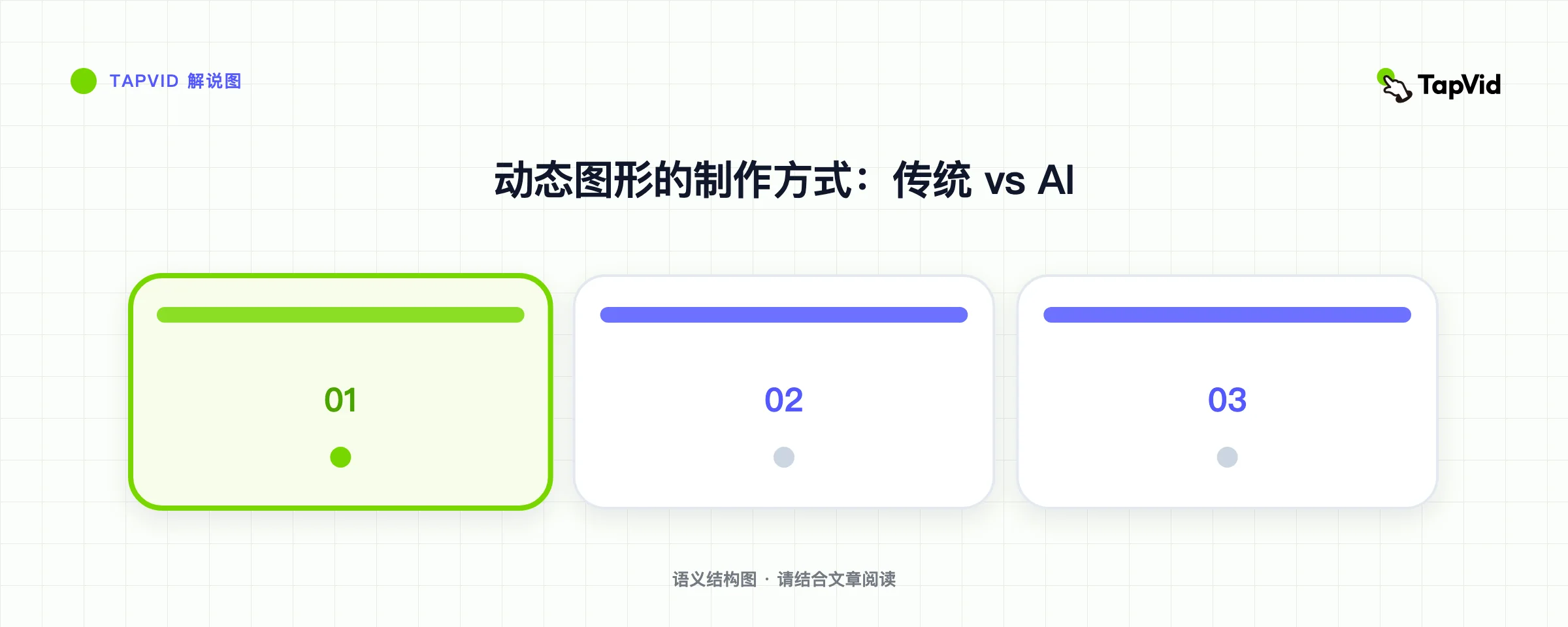 动态图形的制作方式:传统 vs AI