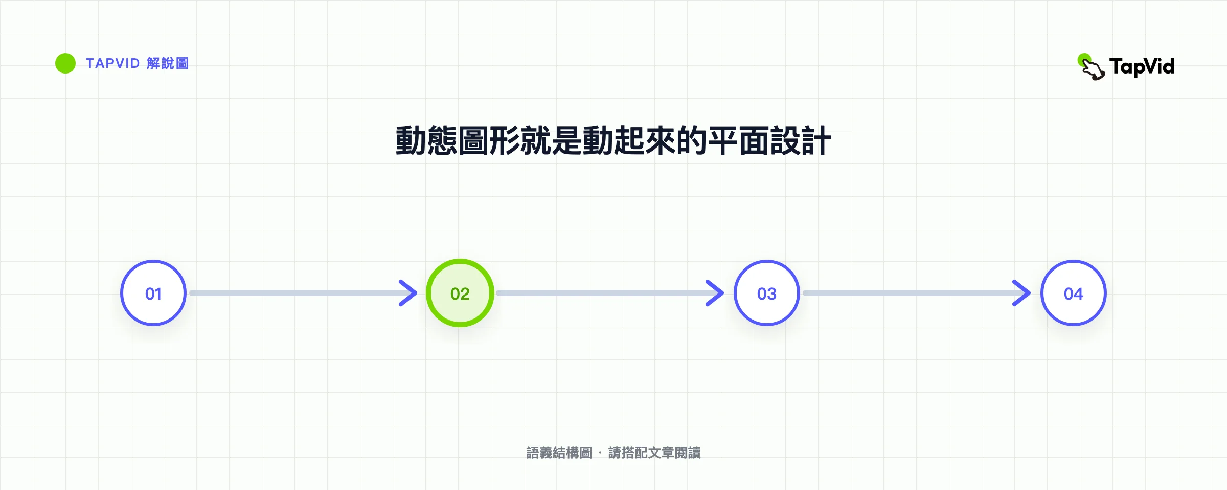 動態圖形就是動起來的平面設計