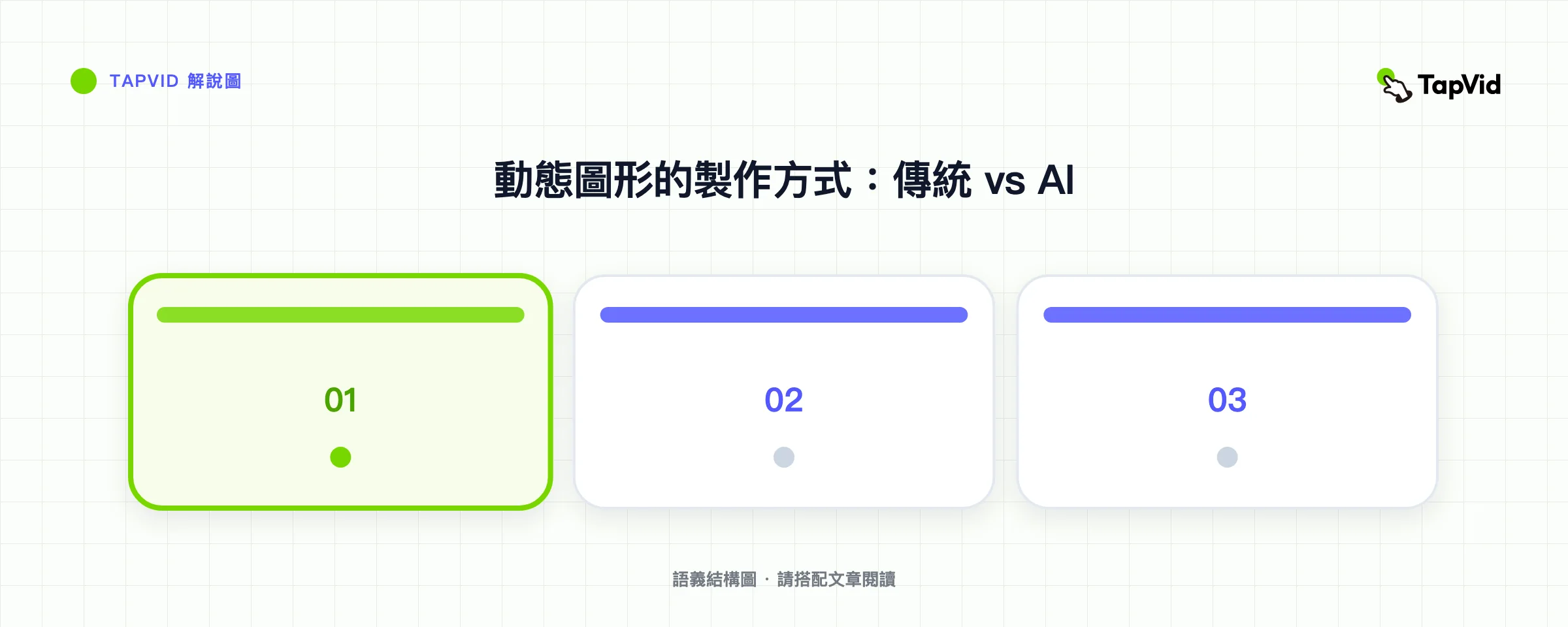 動態圖形的製作方式：傳統 vs AI