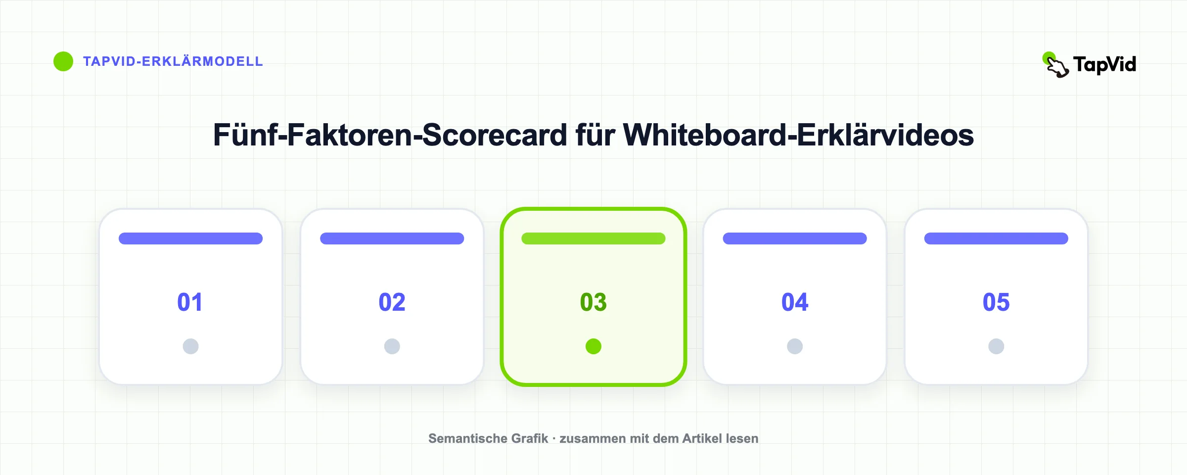 Fünf-Faktoren-Scorecard für Whiteboard-Erklärvideos