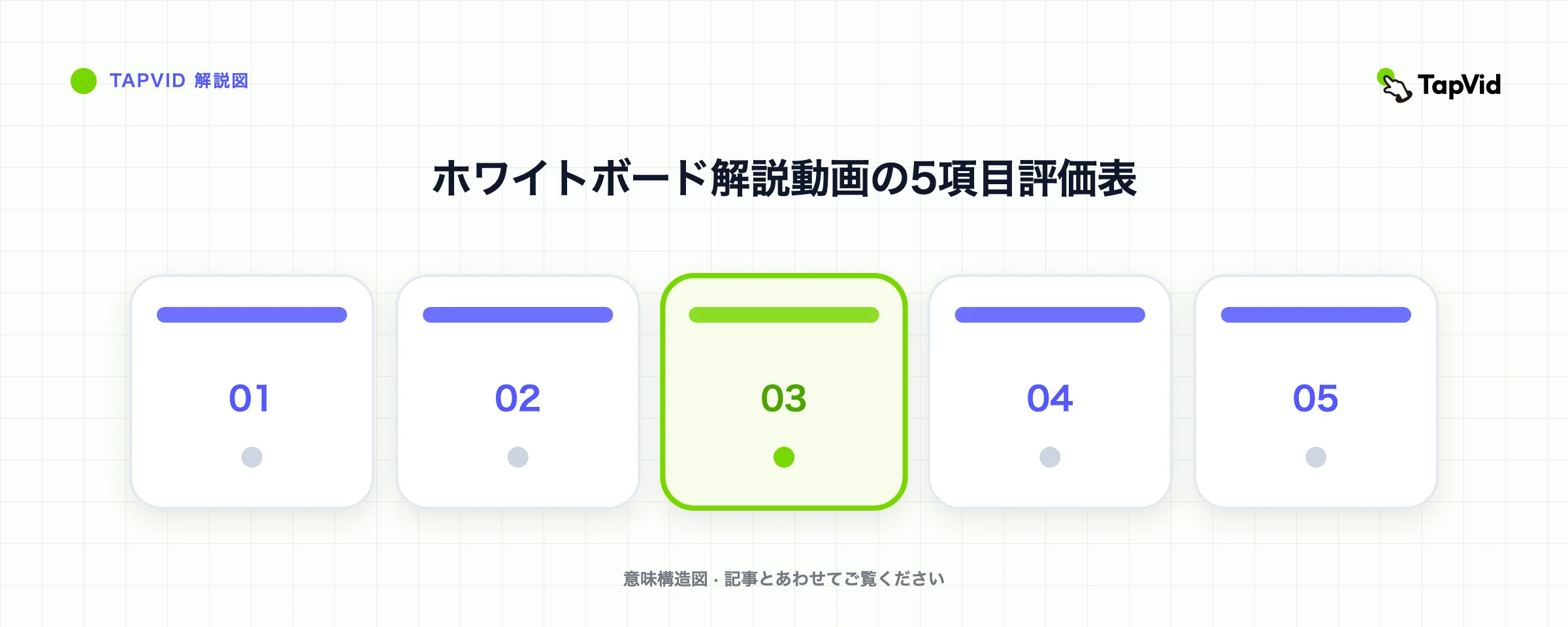 ホワイトボード解説動画の5項目評価表