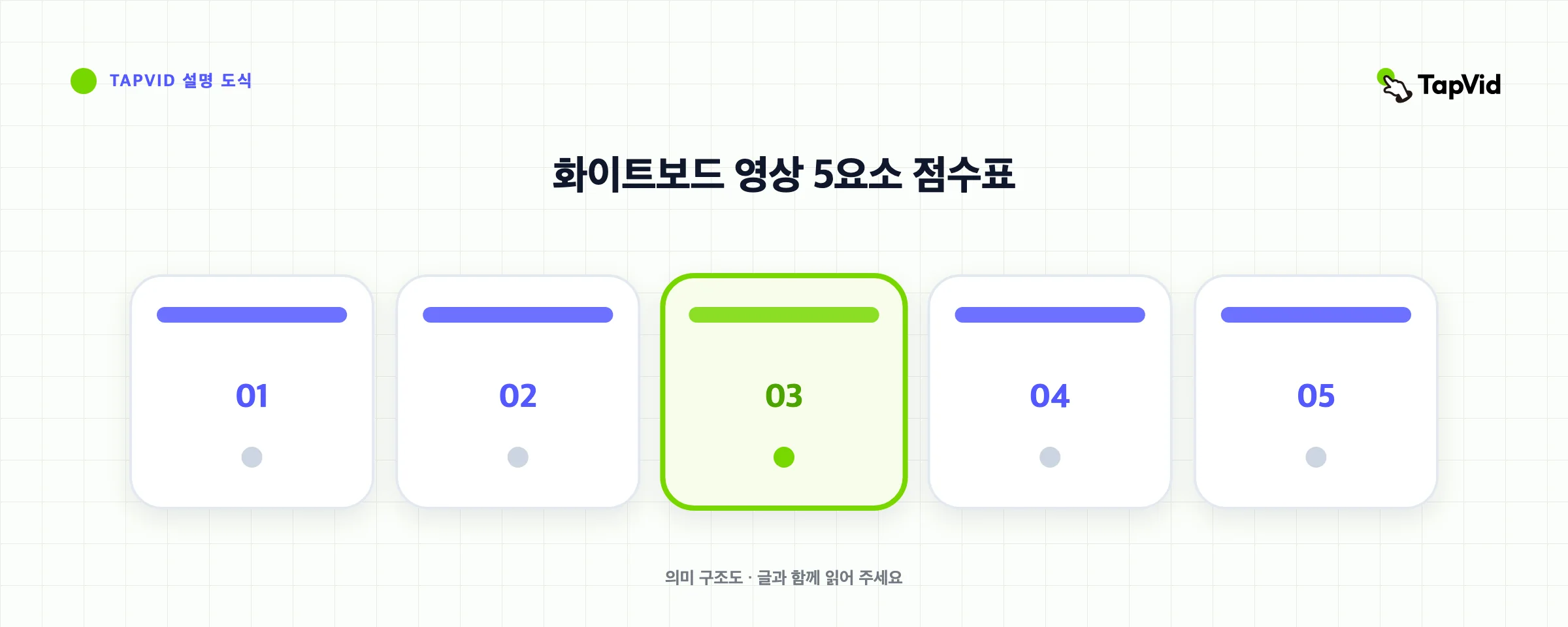 화이트보드 영상 5요소 점수표