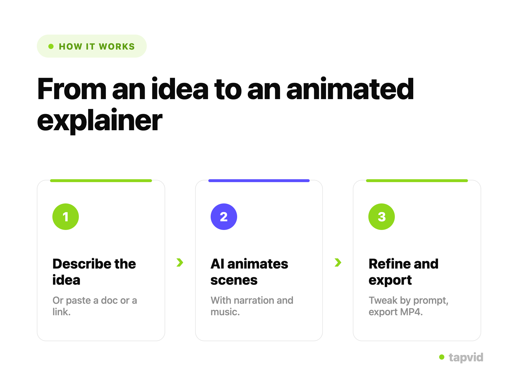 An AI-generated animated explainer video with motion graphics
