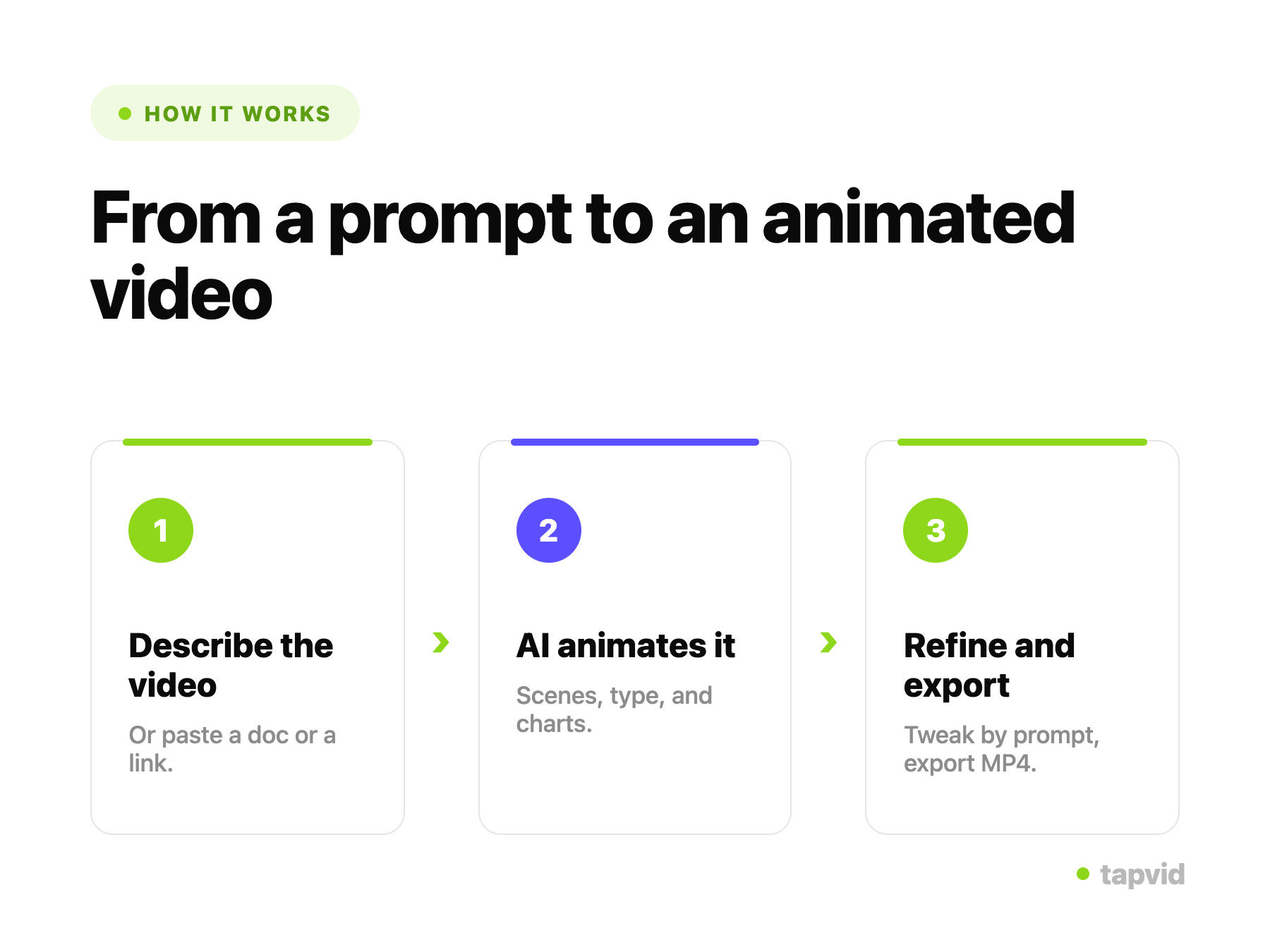 An AI-generated animated video with motion graphics