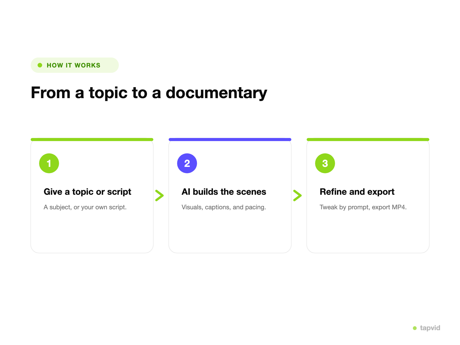 A slide deck restructured into an animated motion-graphics video