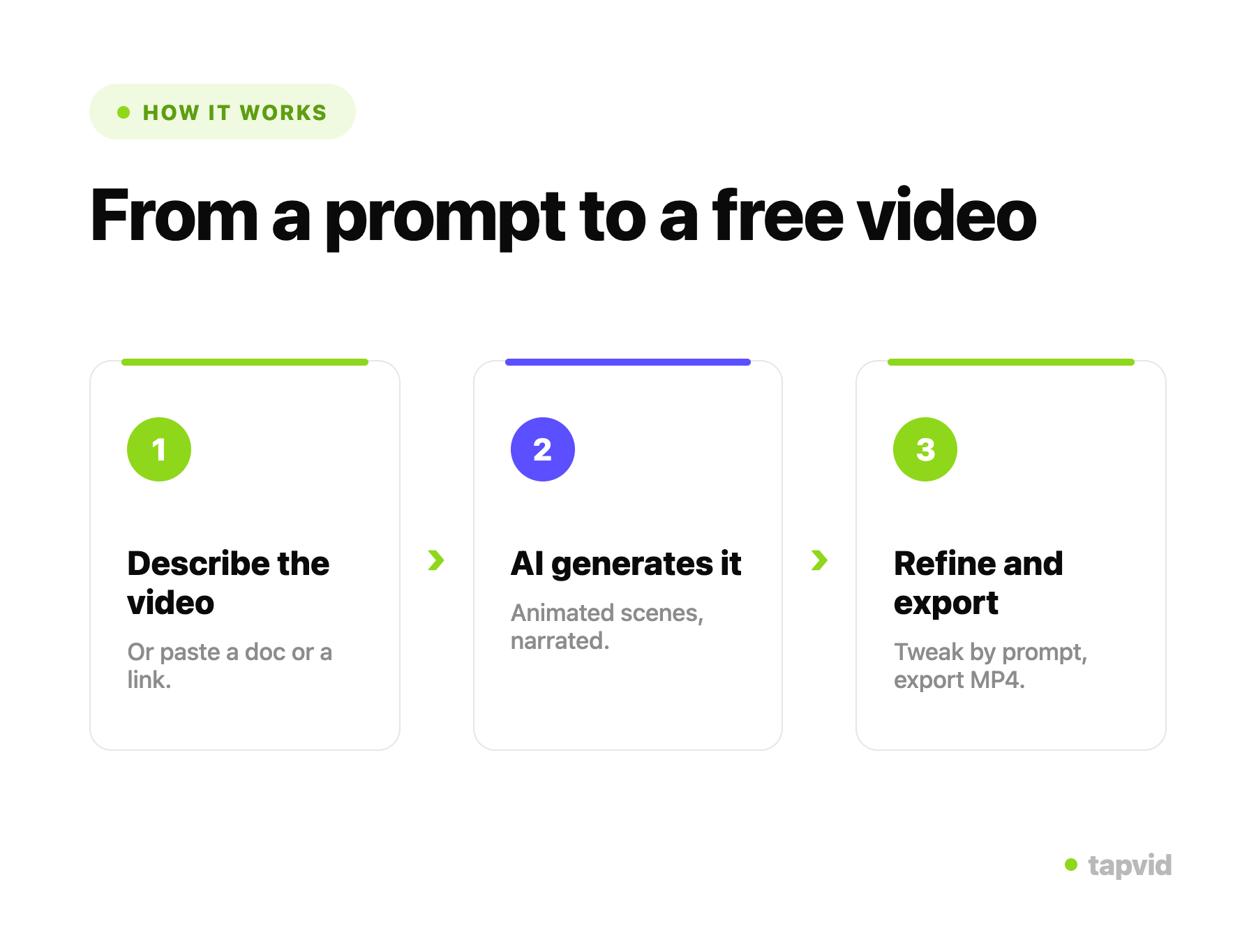 Ein kostenlos KI-generiertes Video mit Motion Graphics
