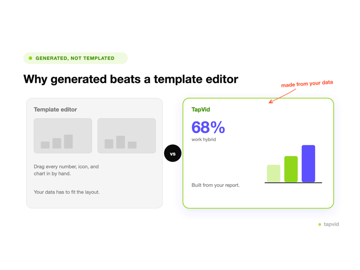 Restyling an animated chart with a text prompt and exporting an MP4