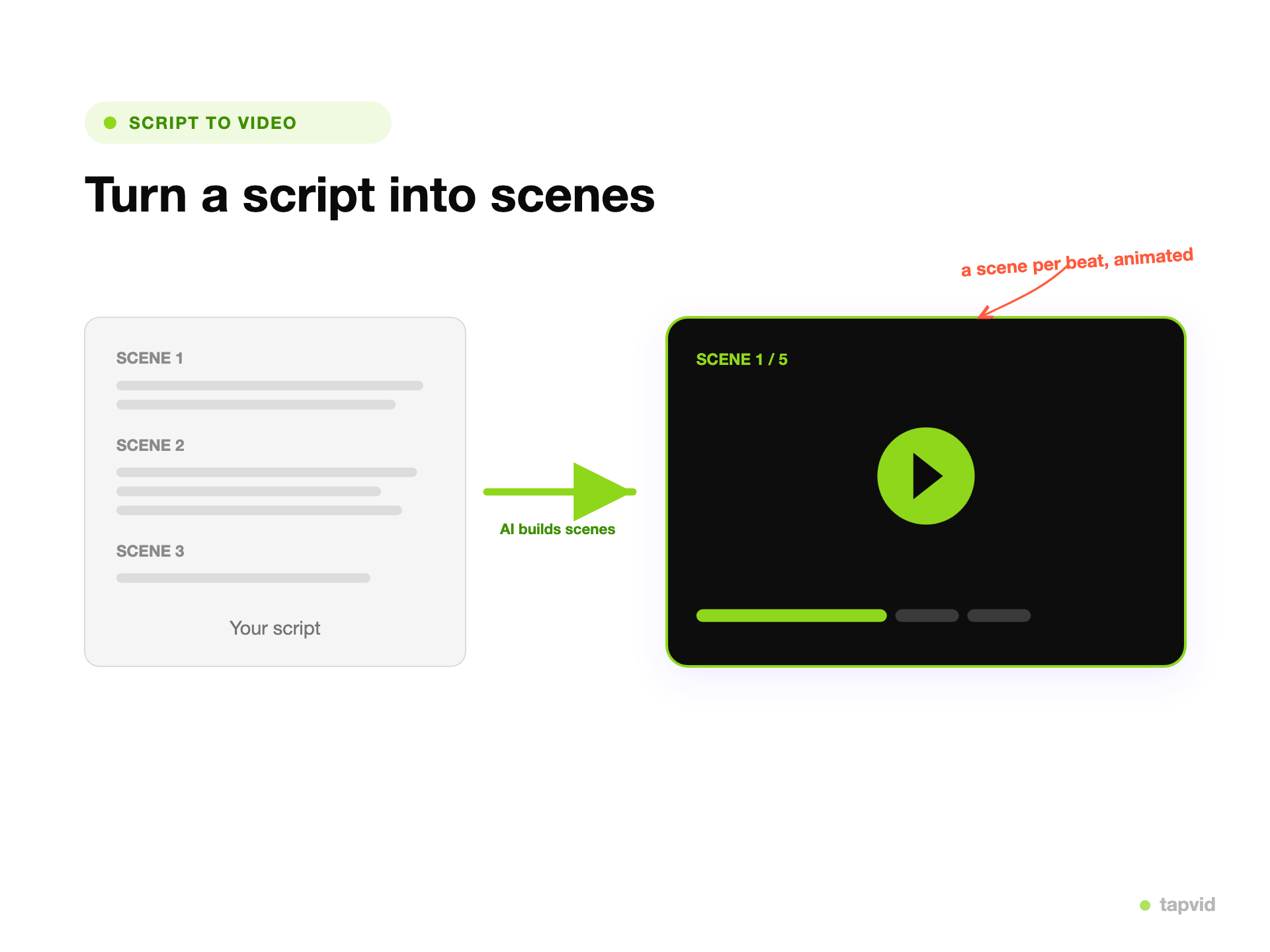 Pasting a script to generate a motion-graphics video in TapVid