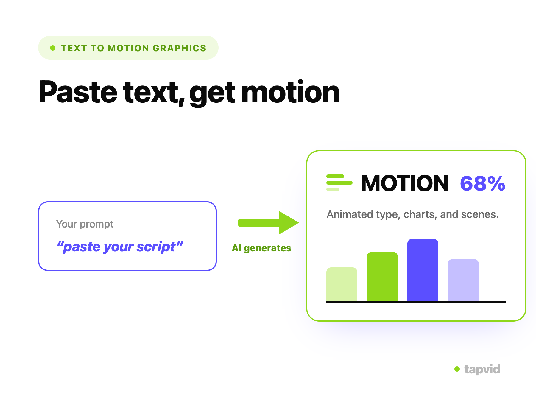 Eingabe eines Text-Prompts zur Erstellung von Motion Graphics in TapVid