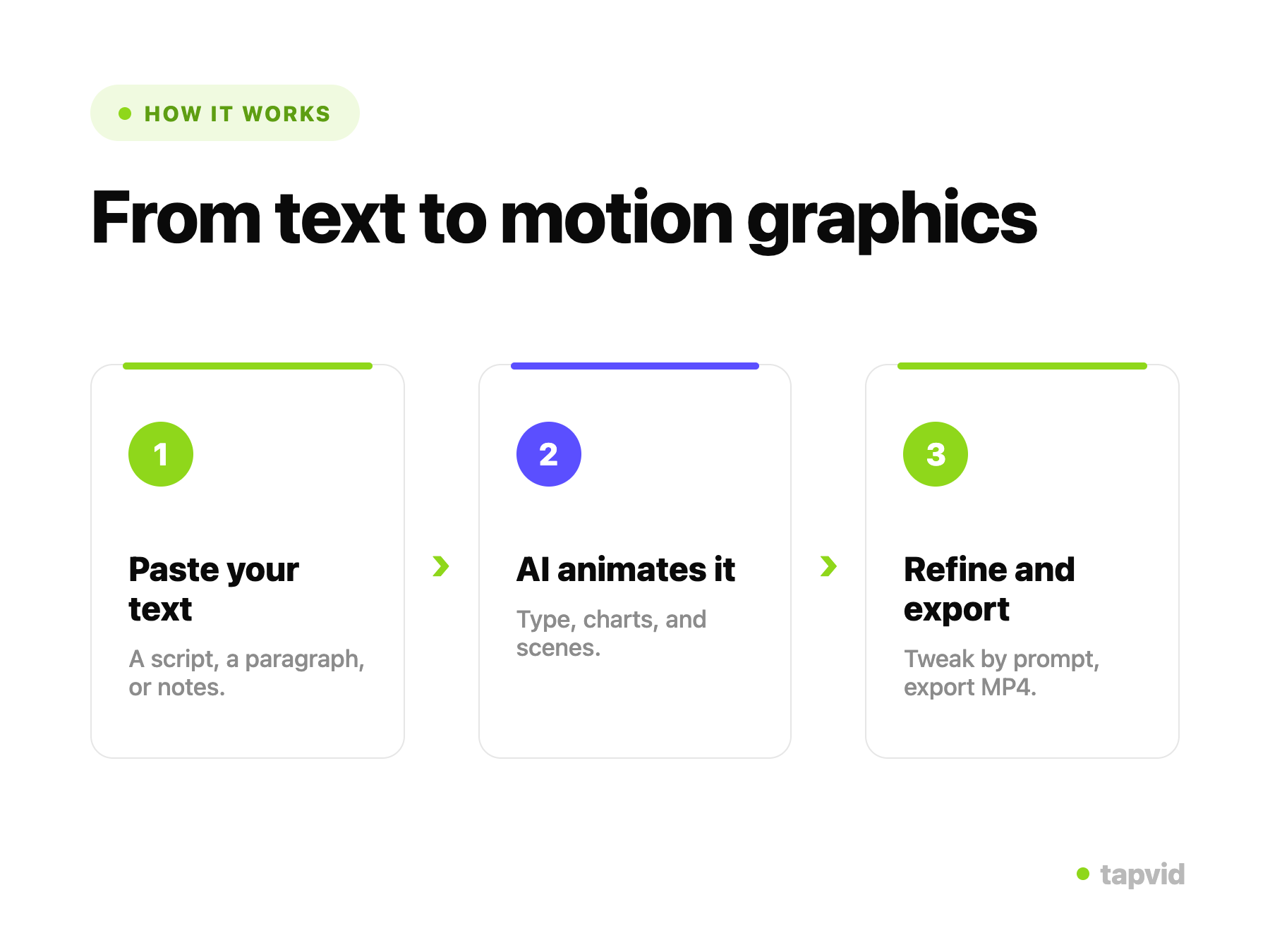 AI-generated motion graphics with animated diagrams and typography