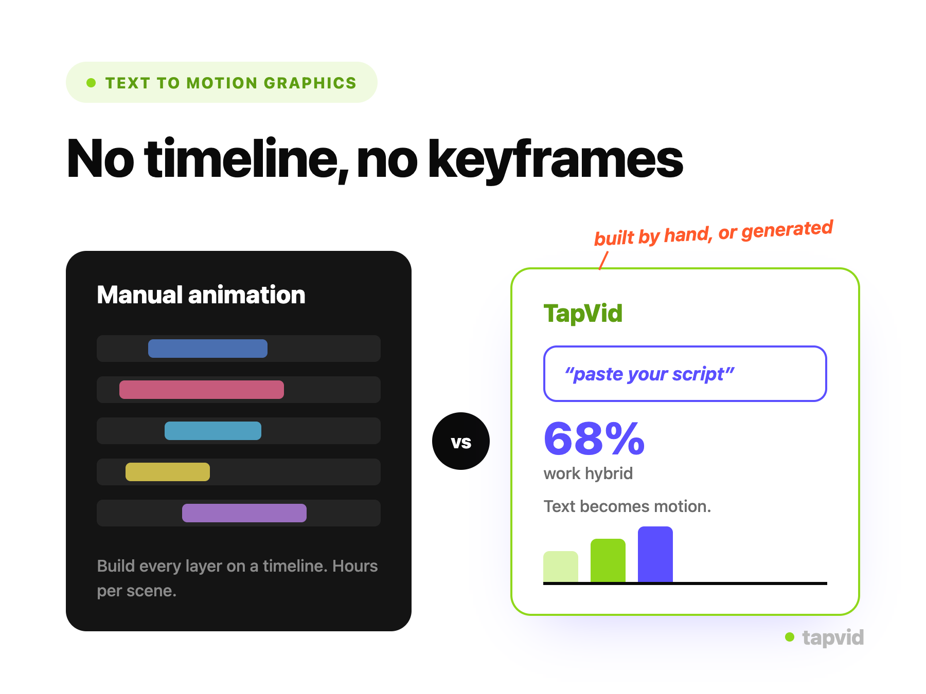 Editing the timing of a single motion-graphics element by prompt