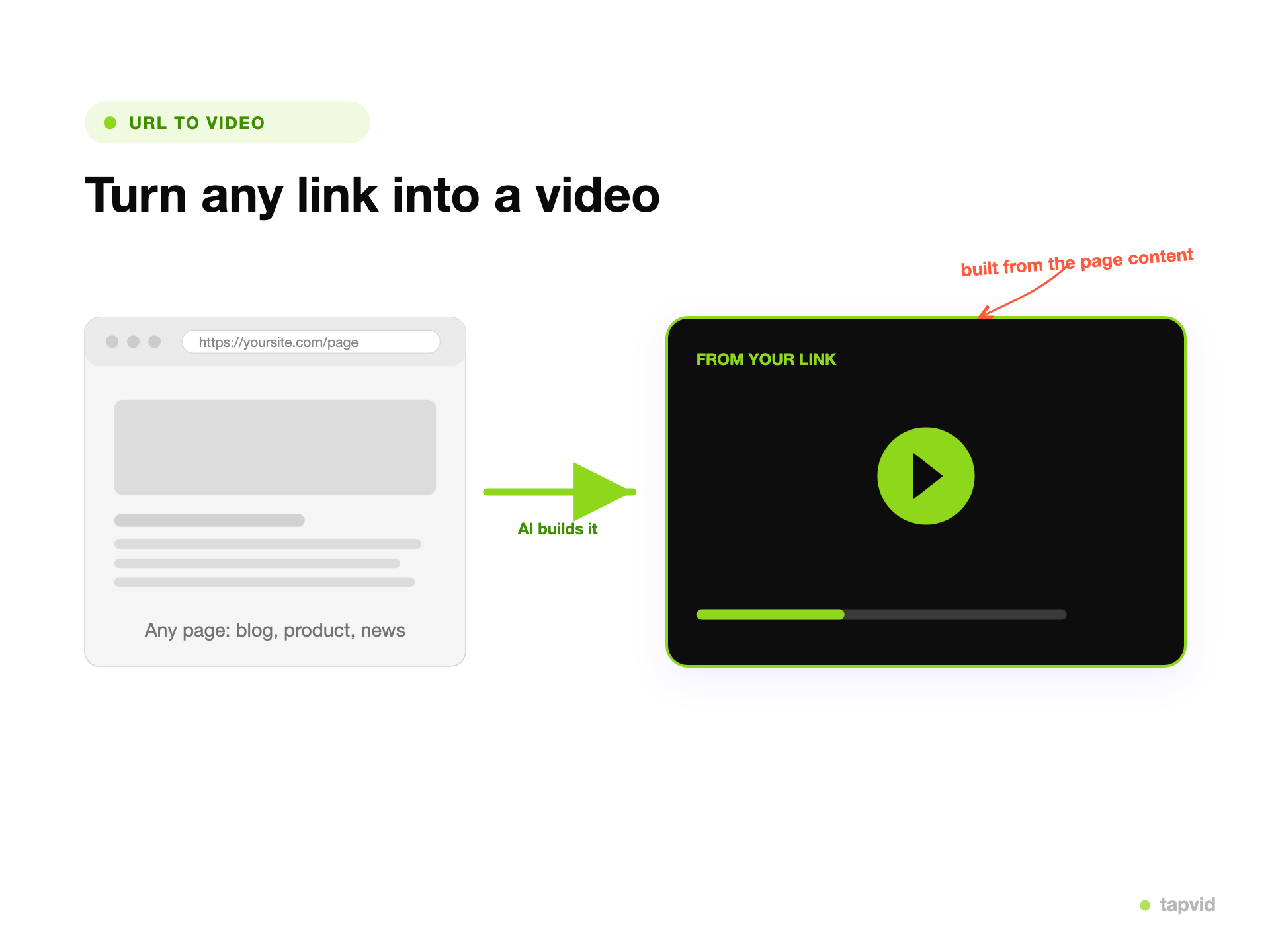 Start from the source page