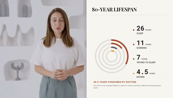 Talking-head video with an 80-year lifespan chart
