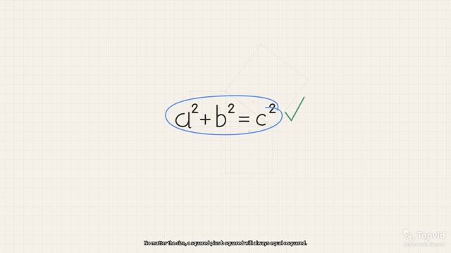 Visual math explanation
